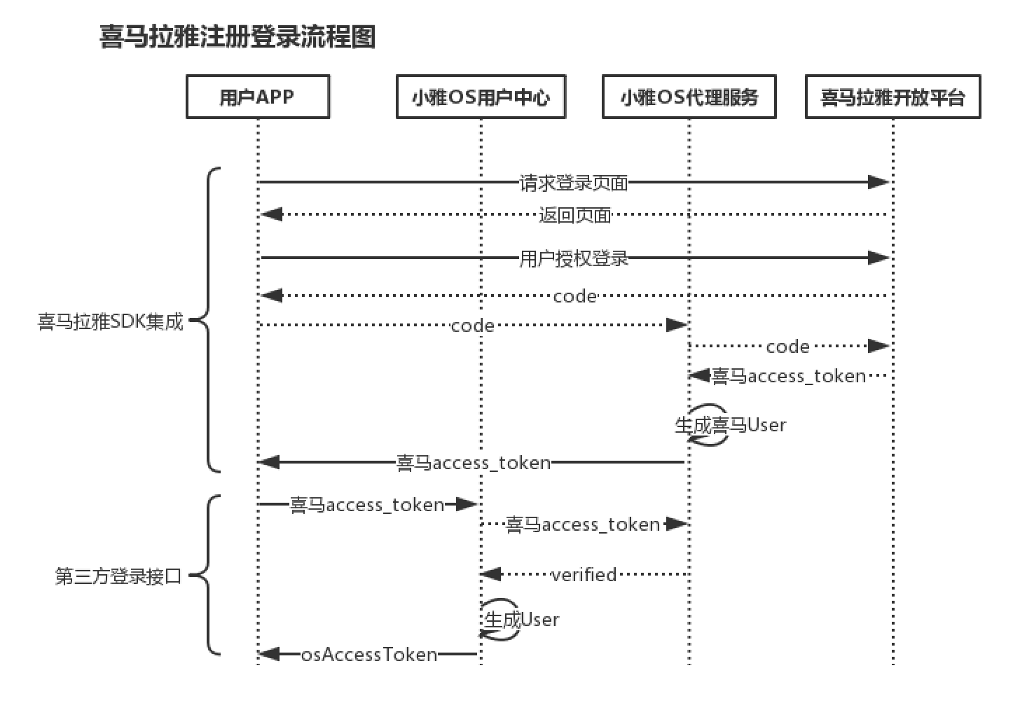 喜马拉雅账号登录